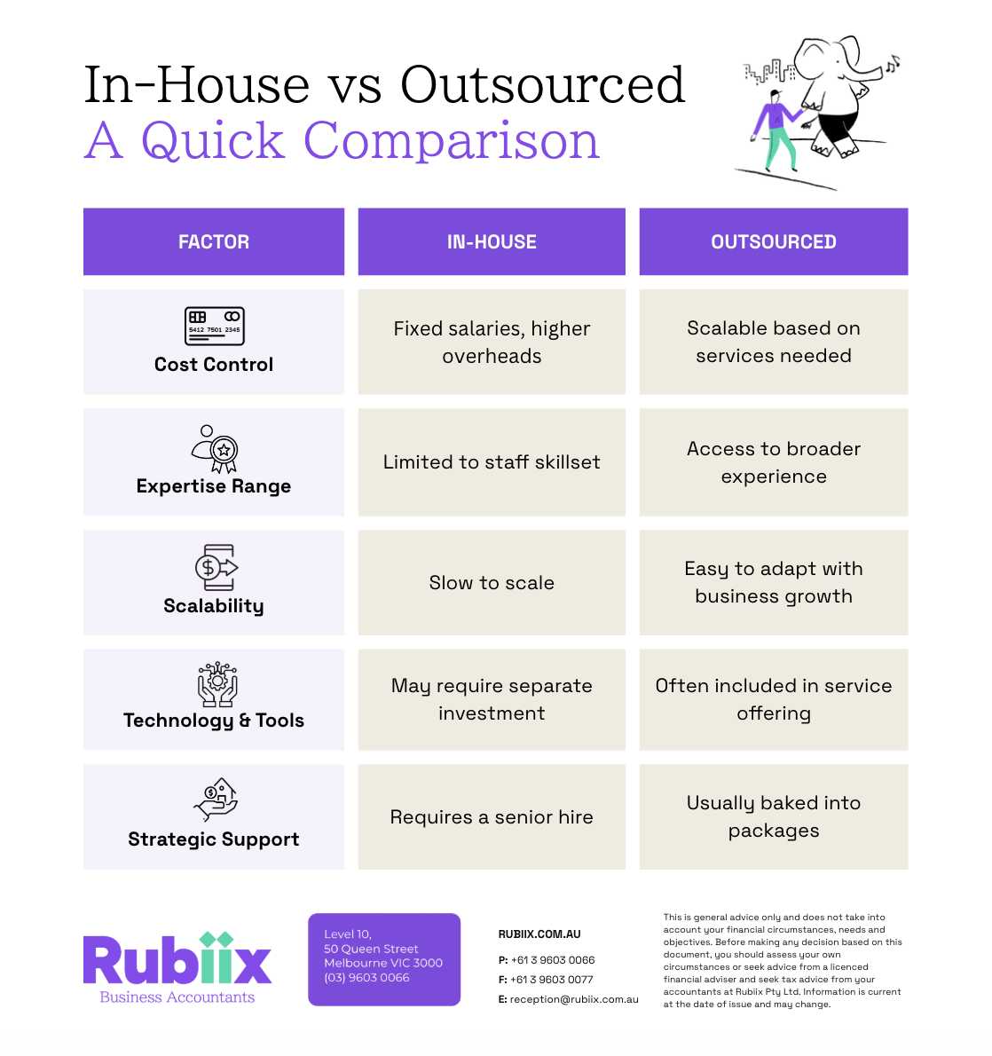 In-House vs Outsourced - A Quick Comparison Table - Rubiix Business Accountants